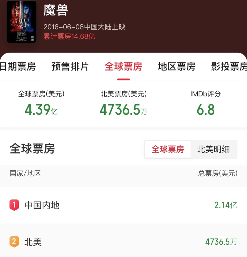 电影频道4月2日播出《宝可梦养成：超梦的逆袭 进化》