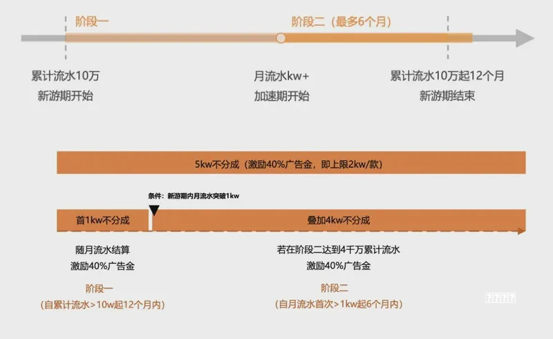社交是如何迭代和轮回的？